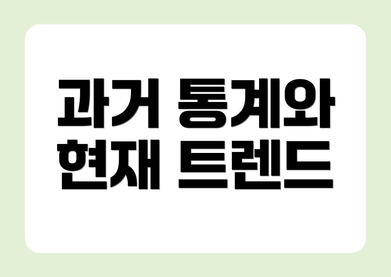 과거 통계와 현재 트렌드